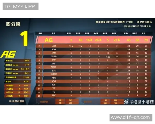 和平精英实力榜单权威发布展现游戏竞技新高度与玩家实力对比 和平精英实力榜单权威发布展现游戏竞技新高度与玩家实力对比